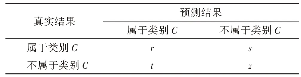 图片[20]-上下文感知与层级注意力网络的文档分类方法-游戏花园