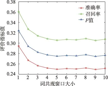 图片[7]-融合词和文档嵌入的关键词抽取算法-游戏花园