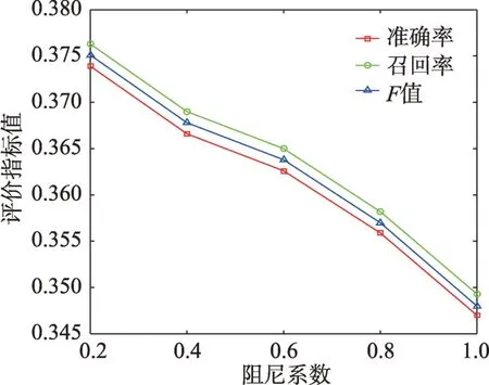 图片[8]-融合词和文档嵌入的关键词抽取算法-游戏花园