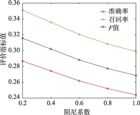 图片[9]-融合词和文档嵌入的关键词抽取算法-游戏花园