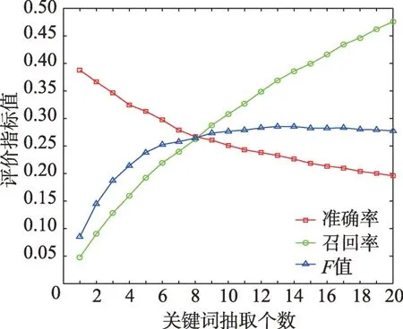 图片[11]-融合词和文档嵌入的关键词抽取算法-游戏花园