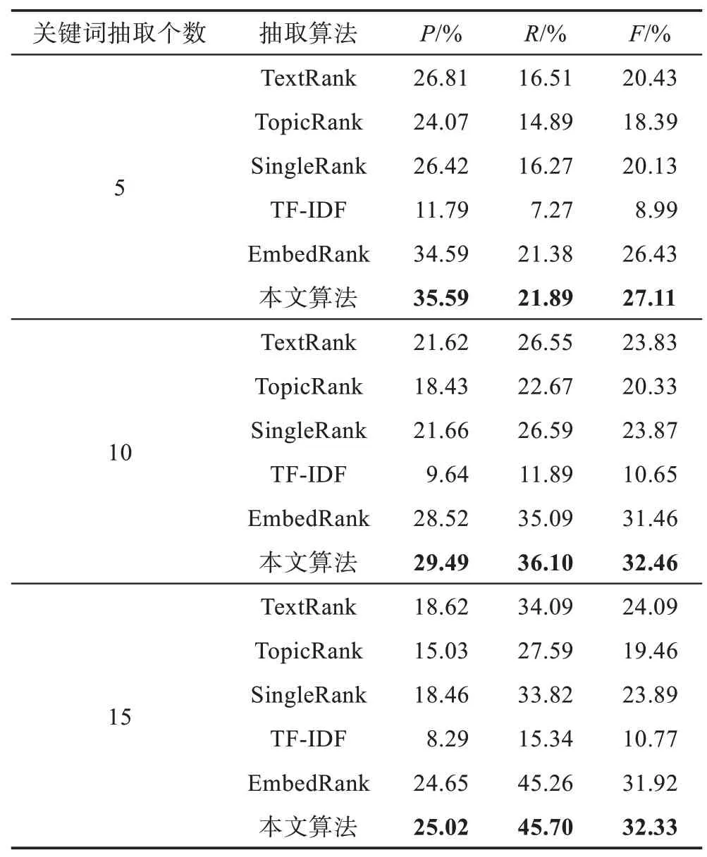 图片[13]-融合词和文档嵌入的关键词抽取算法-游戏花园