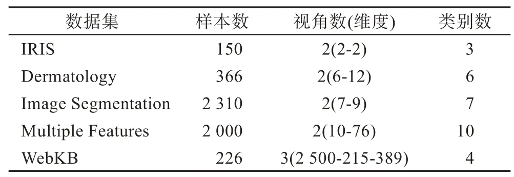 图片[18]-基于核诱导的不完整多视角聚类-游戏花园