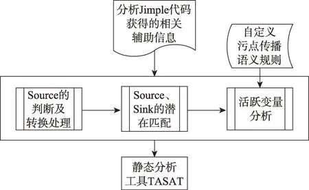 面向JavaEE程序的SQLIA漏洞分析和验证方法-游戏花园