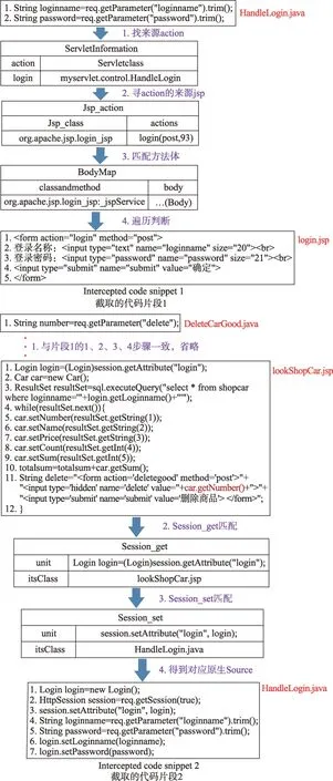 图片[2]-面向JavaEE程序的SQLIA漏洞分析和验证方法-游戏花园