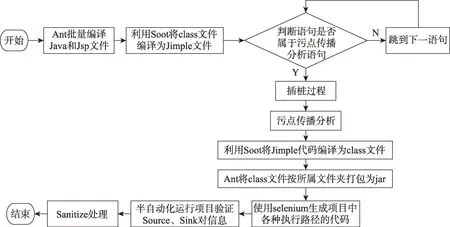 图片[10]-面向JavaEE程序的SQLIA漏洞分析和验证方法-游戏花园