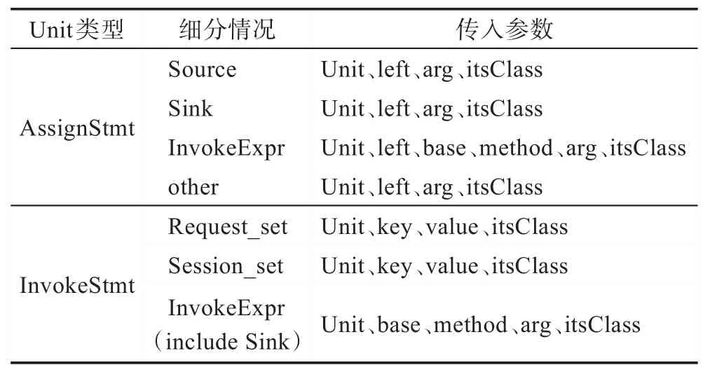 图片[11]-面向JavaEE程序的SQLIA漏洞分析和验证方法-游戏花园