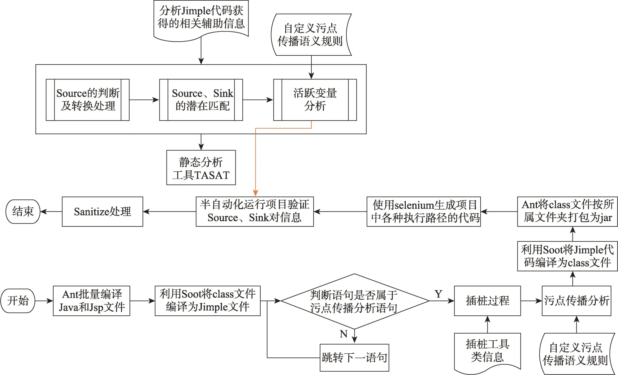 图片[15]-面向JavaEE程序的SQLIA漏洞分析和验证方法-游戏花园