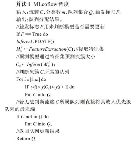 图片[10]-数据中心网络中基于ELM的流簇大小推理机制-游戏花园