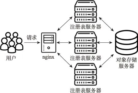 基于镜像层关联的Docker注册表缓存预取策略-游戏花园