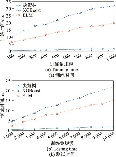 图片[13]-数据中心网络中基于ELM的流簇大小推理机制-游戏花园
