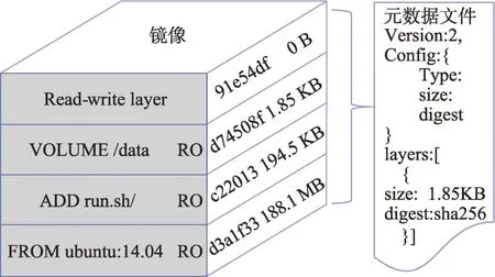 图片[4]-基于镜像层关联的Docker注册表缓存预取策略-游戏花园