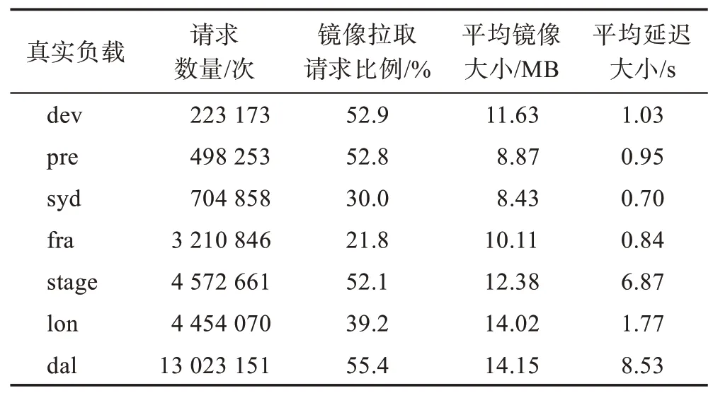 图片[11]-基于镜像层关联的Docker注册表缓存预取策略-游戏花园