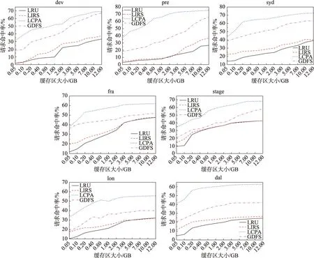 图片[13]-基于镜像层关联的Docker注册表缓存预取策略-游戏花园