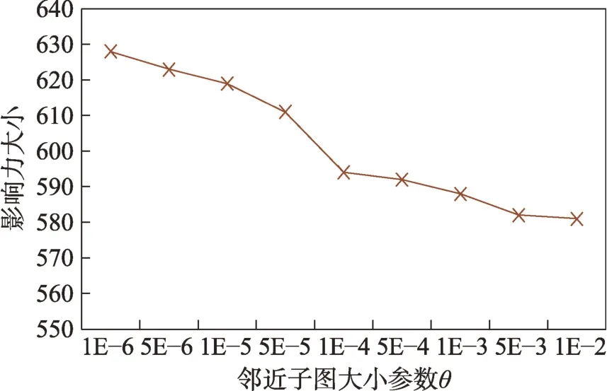 图片[17]-支持隐私保护的社交网络信息传播方法-游戏花园