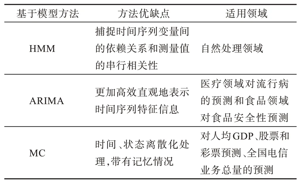 图片[4]-时间序列特征表示与相似性度量研究综述-游戏花园