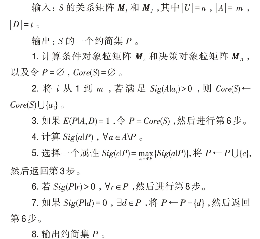 图片[14]-不协调决策形式背景的矩阵型属性约简*-游戏花园