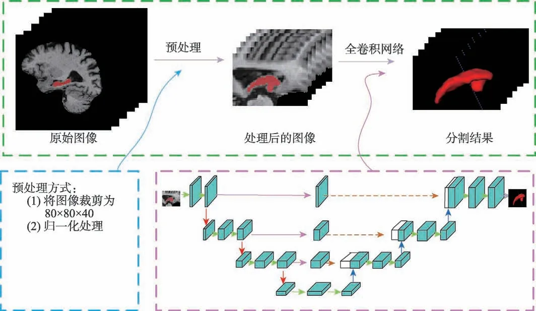 三维卷积网络在脑海马体分割中的应用*-游戏花园