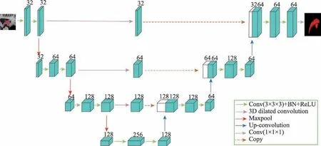 图片[4]-三维卷积网络在脑海马体分割中的应用*-游戏花园