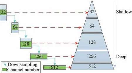 图片[5]-三维卷积网络在脑海马体分割中的应用*-游戏花园