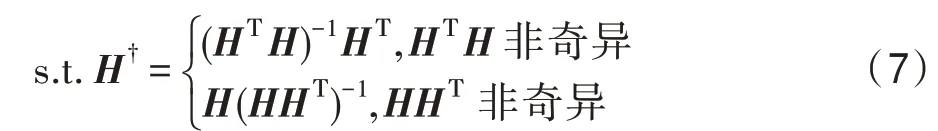 图片[7]-特征标记依赖自编码器的多标记特征提取方法*-游戏花园