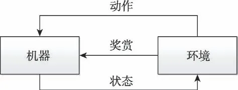 图片[7]-启发式强化学习机制的异构双种群蚁群算法*-游戏花园