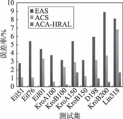 图片[19]-启发式强化学习机制的异构双种群蚁群算法*-游戏花园