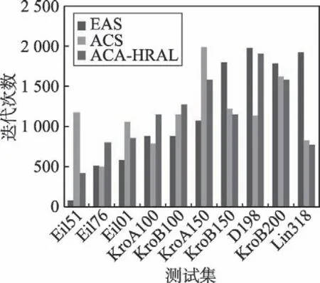 图片[20]-启发式强化学习机制的异构双种群蚁群算法*-游戏花园