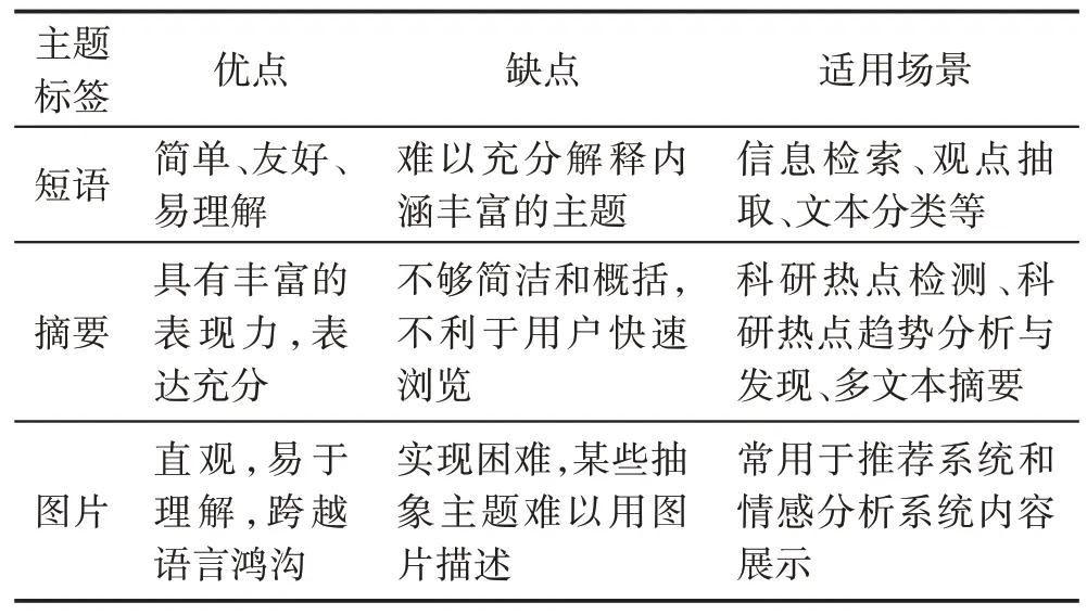 图片[3]-主题模型自动标记方法研究综述-游戏花园