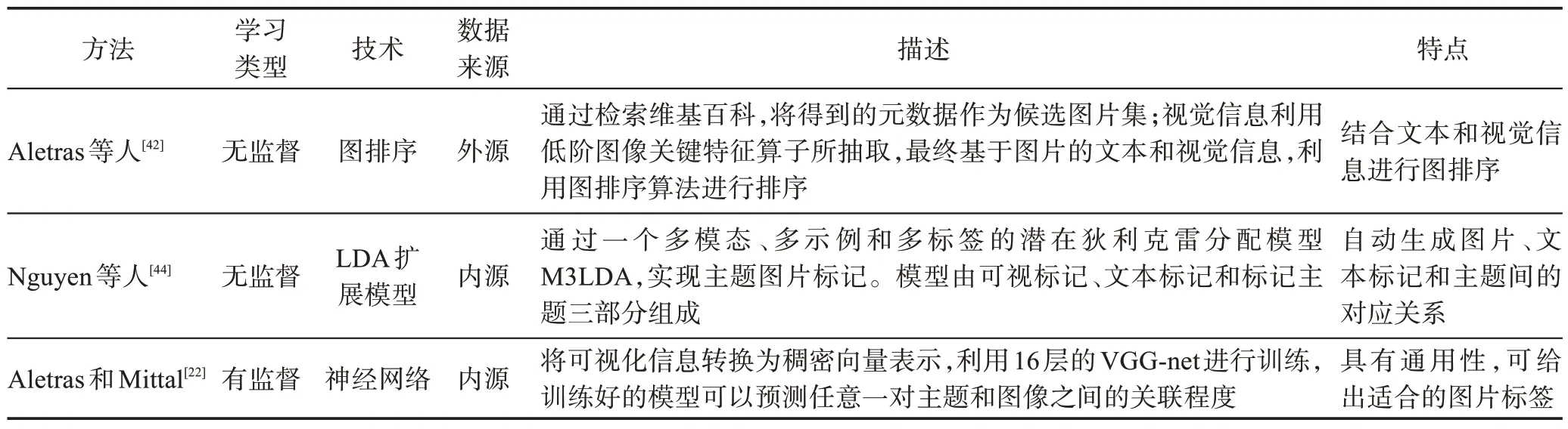 图片[5]-主题模型自动标记方法研究综述-游戏花园
