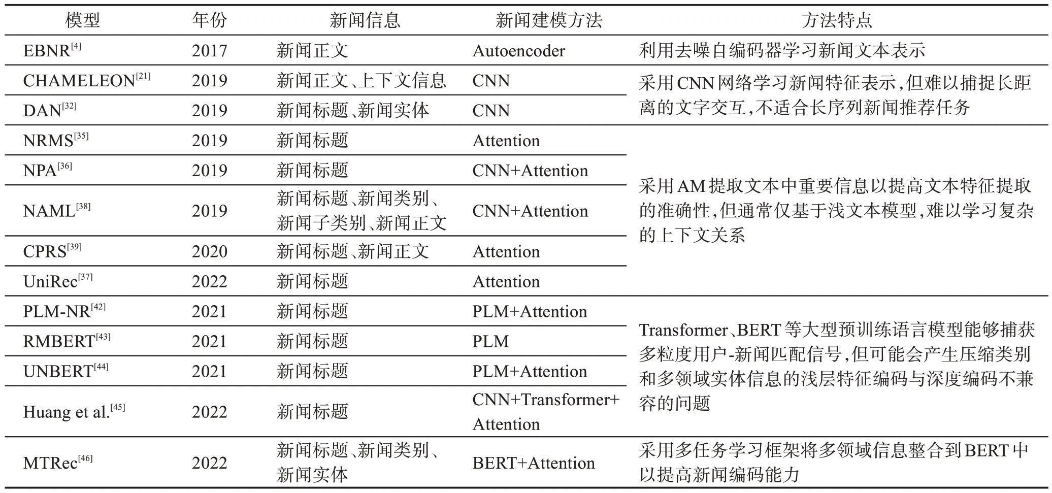 图片[2]-个性化新闻推荐方法研究综述-游戏花园
