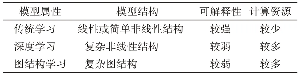 图片[12]-个性化新闻推荐方法研究综述-游戏花园