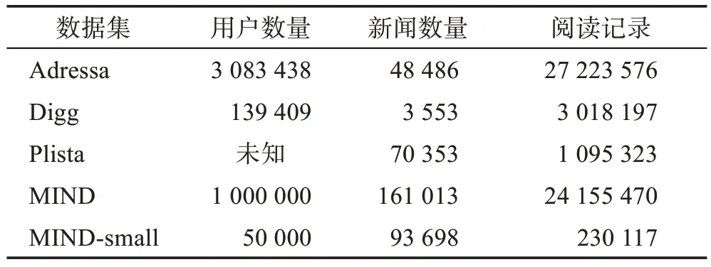 图片[13]-个性化新闻推荐方法研究综述-游戏花园