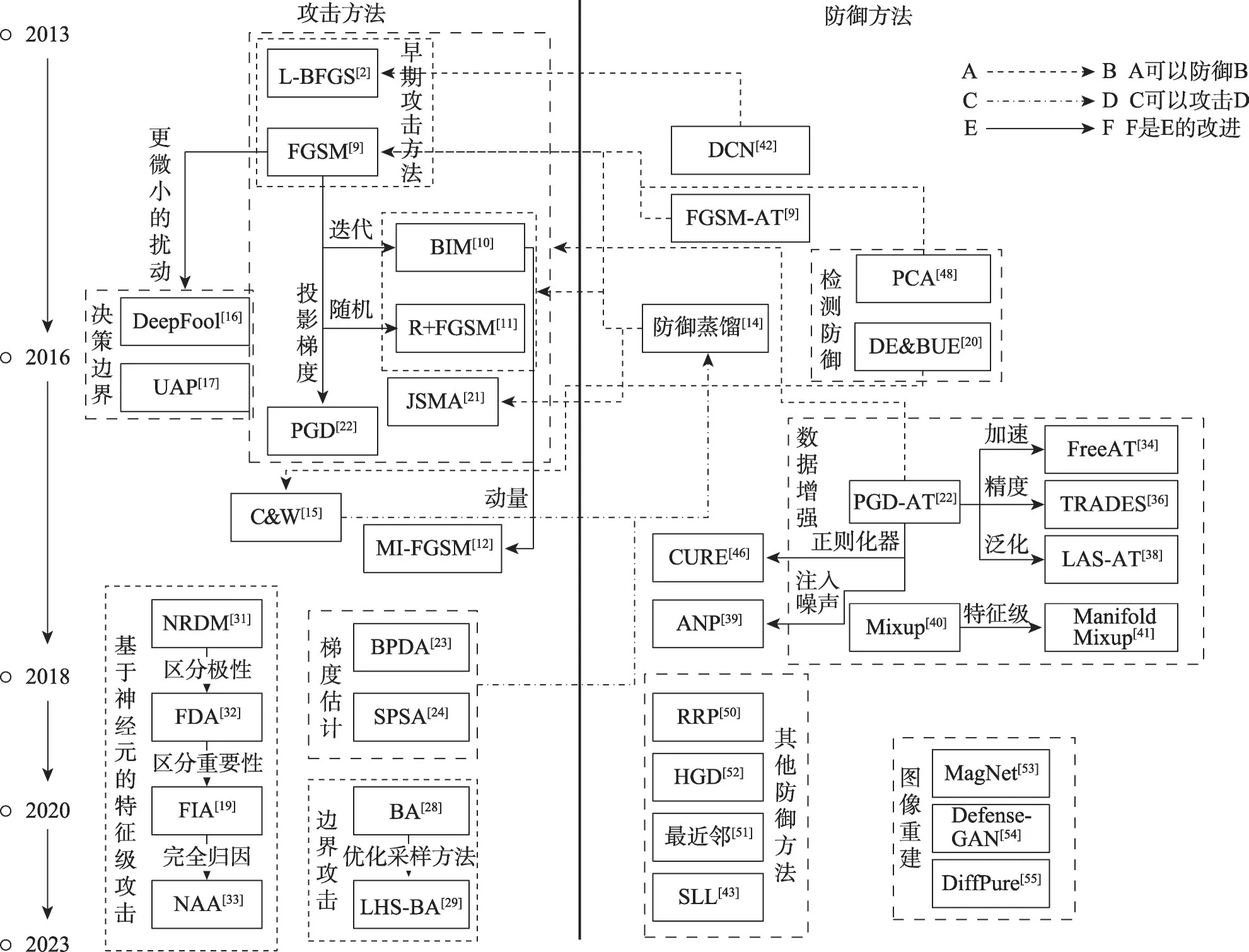 图像对抗样本防御技术研究综述-游戏花园