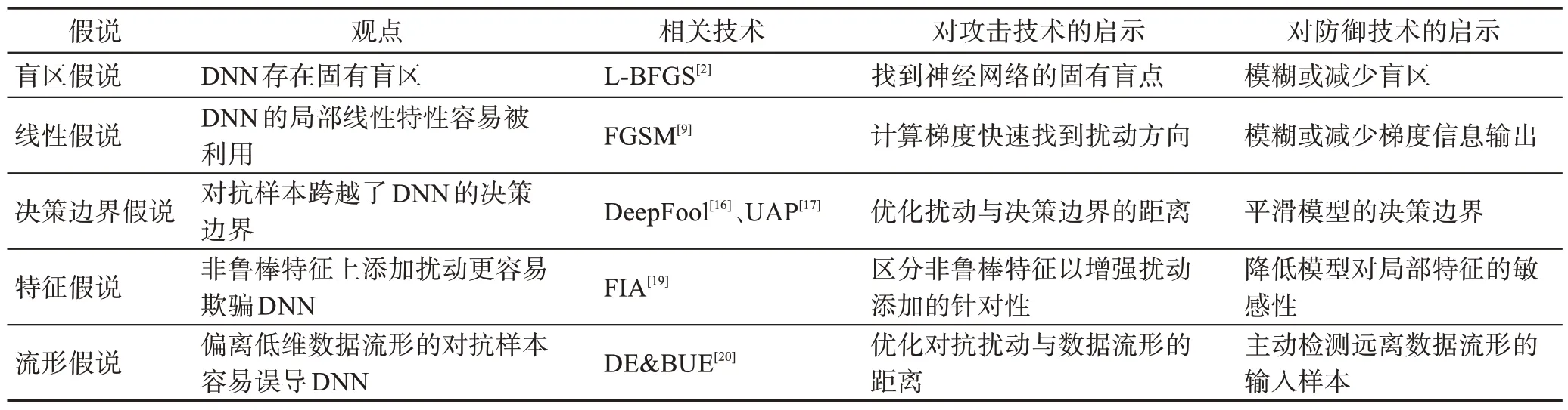 图片[4]-图像对抗样本防御技术研究综述-游戏花园