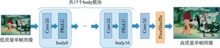 图片[2]-深度学习的二维动画视觉领域修复综述-游戏花园