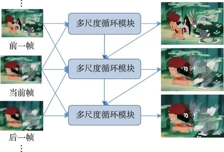 图片[3]-深度学习的二维动画视觉领域修复综述-游戏花园