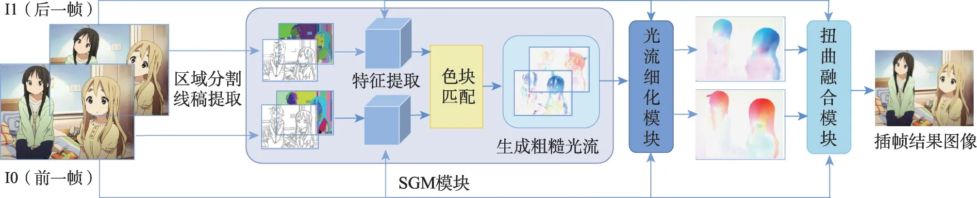 图片[4]-深度学习的二维动画视觉领域修复综述-游戏花园