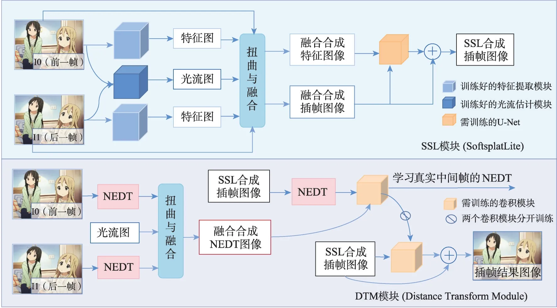 图片[5]-深度学习的二维动画视觉领域修复综述-游戏花园