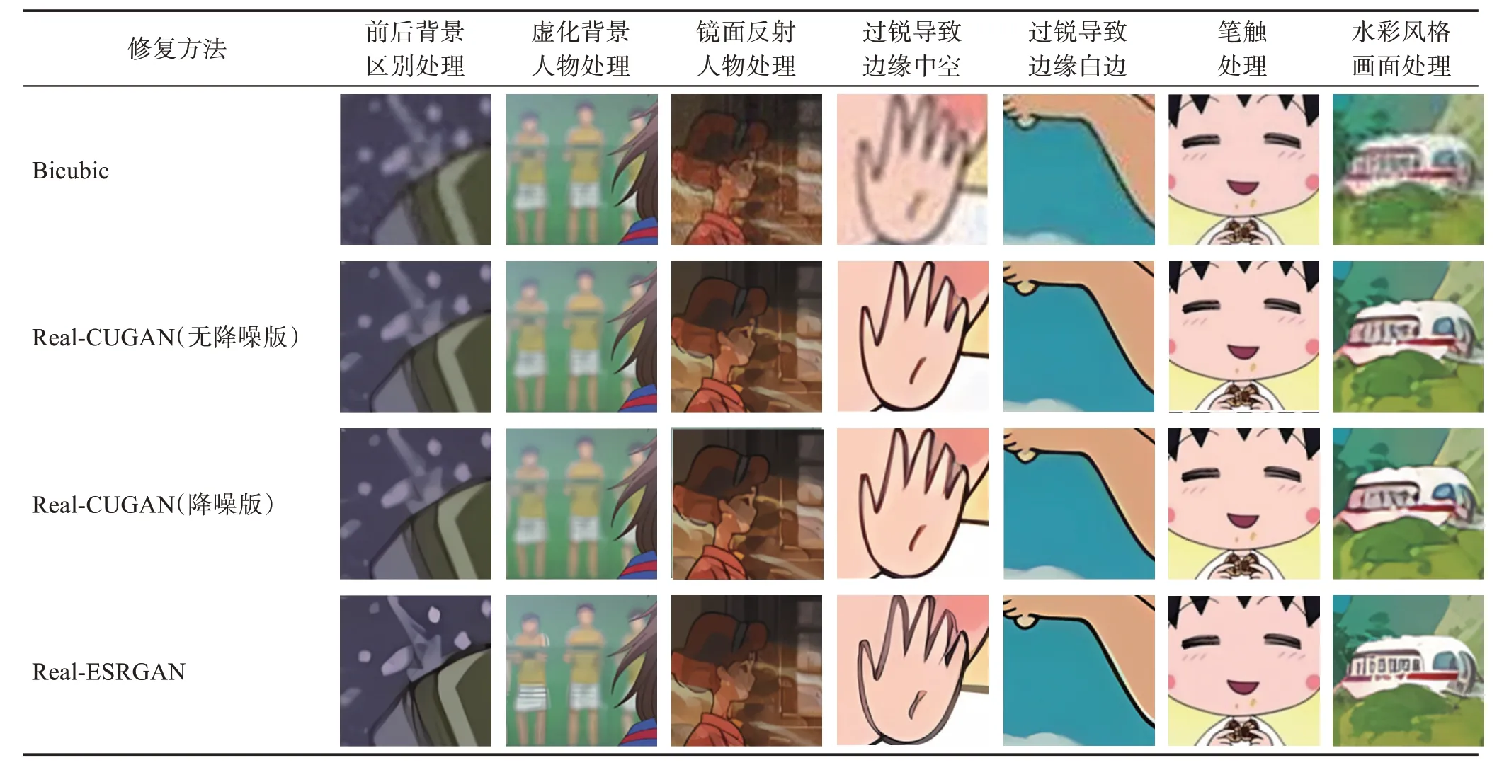 图片[8]-深度学习的二维动画视觉领域修复综述-游戏花园