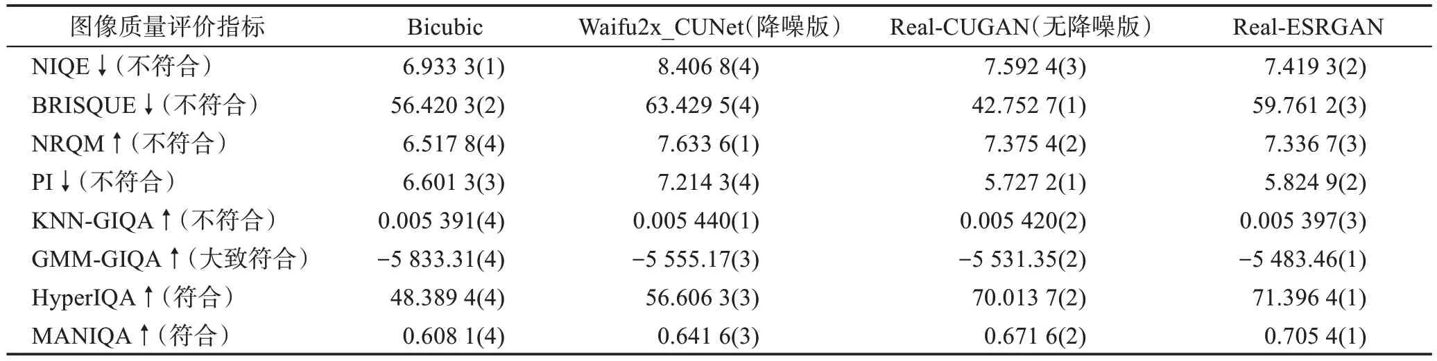 图片[9]-深度学习的二维动画视觉领域修复综述-游戏花园