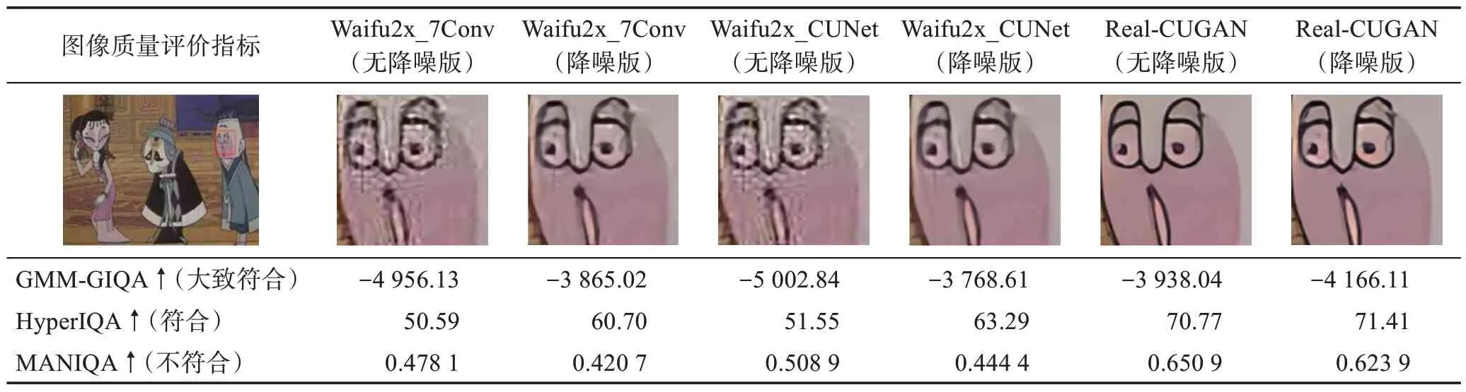 图片[12]-深度学习的二维动画视觉领域修复综述-游戏花园