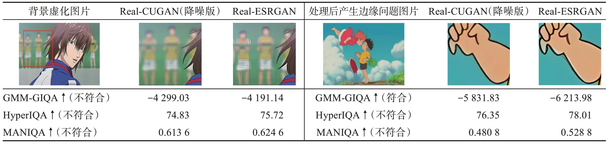 图片[14]-深度学习的二维动画视觉领域修复综述-游戏花园