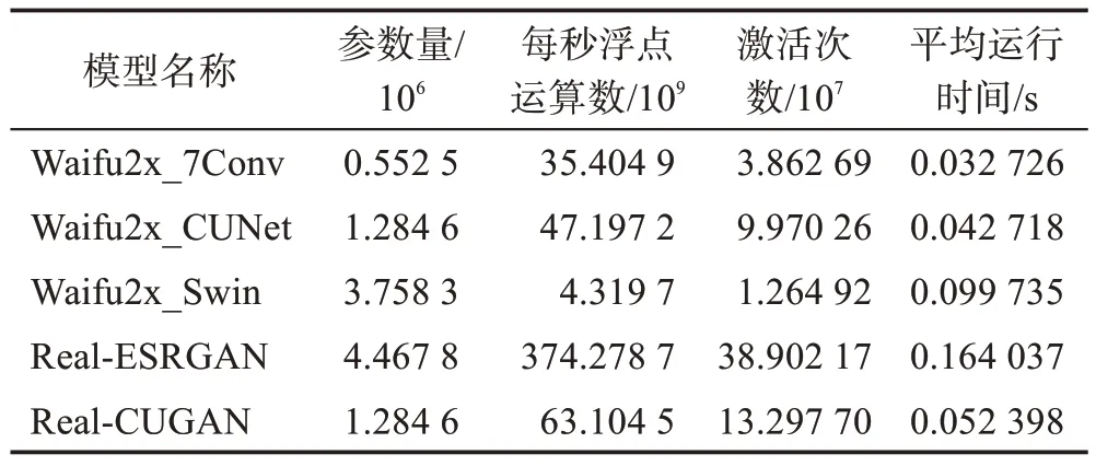 图片[15]-深度学习的二维动画视觉领域修复综述-游戏花园