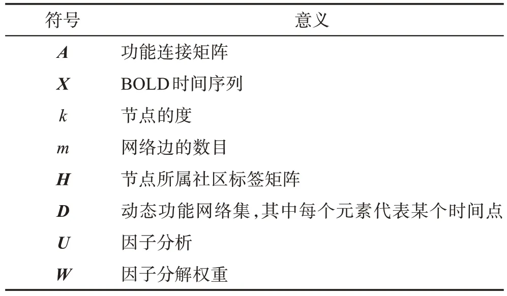 图片[3]-复杂脑网络社区检测算法综述-游戏花园