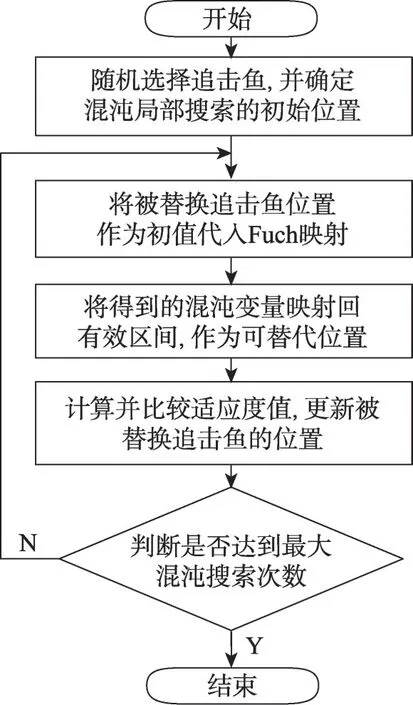 图片[10]-融合递减策略与Fuch混沌机制的改进YSGA算法-游戏花园