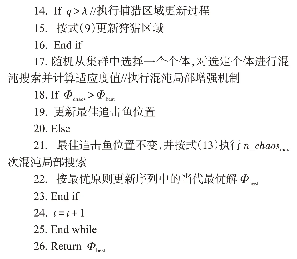 图片[12]-融合递减策略与Fuch混沌机制的改进YSGA算法-游戏花园