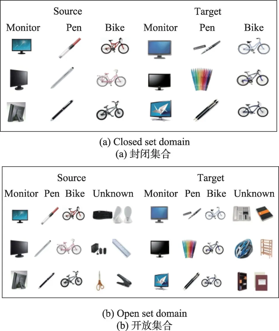 面向开放集图像分类的模糊域自适应方法-游戏花园