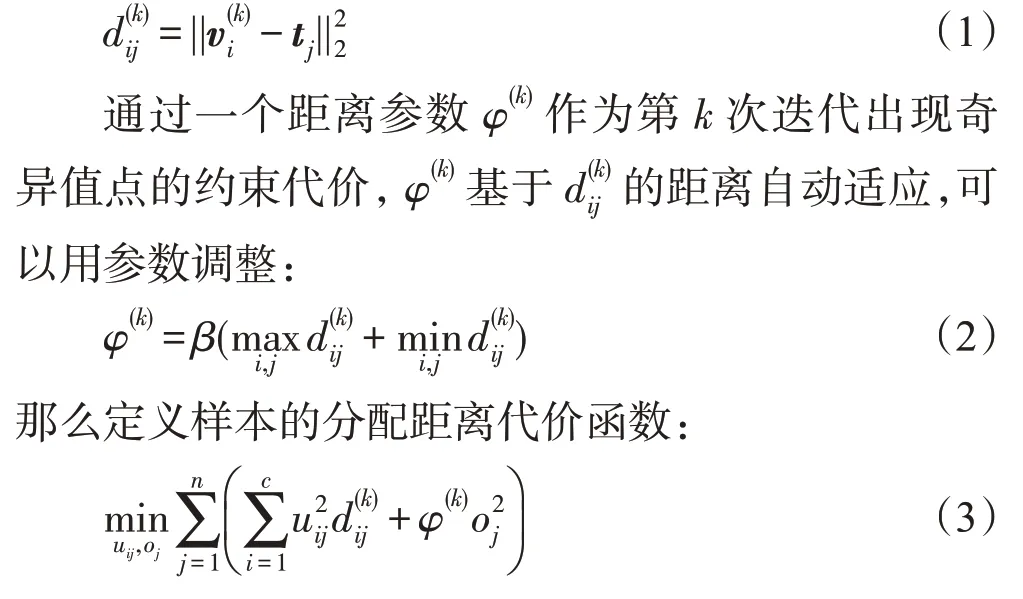 图片[2]-面向开放集图像分类的模糊域自适应方法-游戏花园