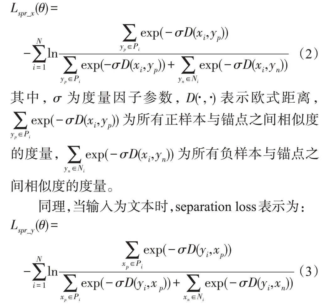 图片[3]-利用类别信息和列表排序的跨模态检索-游戏花园